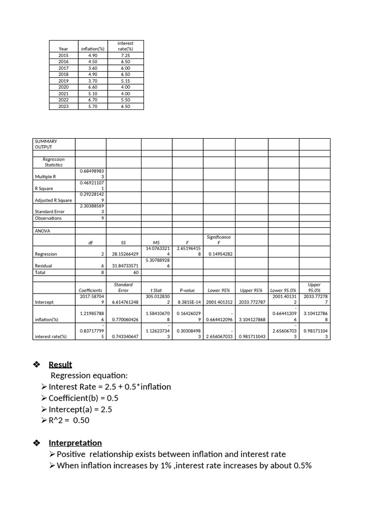 Econometrics Project (2026) SEM 4 | PDF | Errors And Residuals ...
