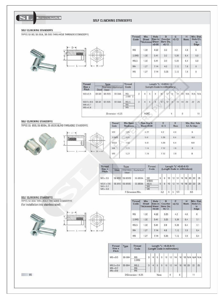Self Clinching Standoffs | PDF
