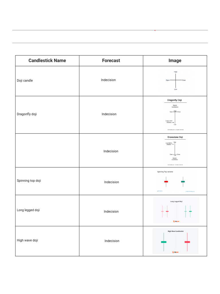 Candlestick 1 | PDF