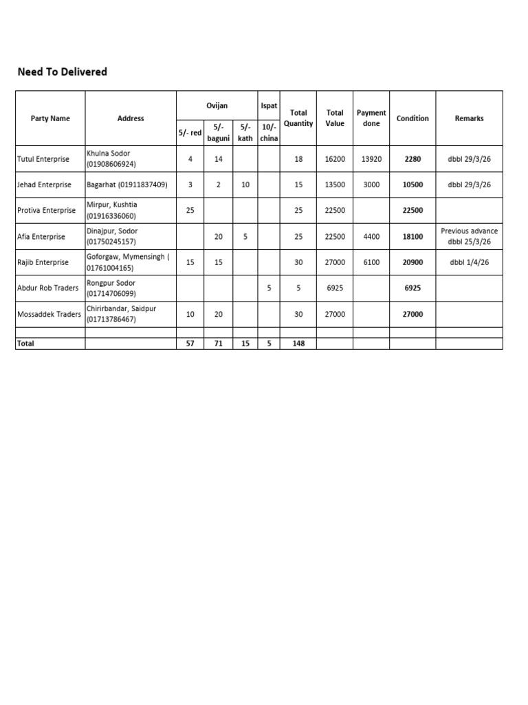Workbook 1 | PDF