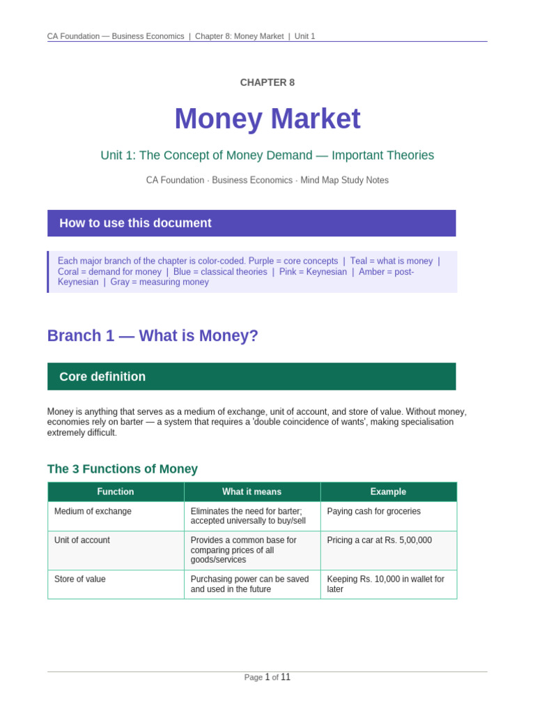 Ch8 Money Market Mindmap | PDF | Quantity Theory Of Money | Money