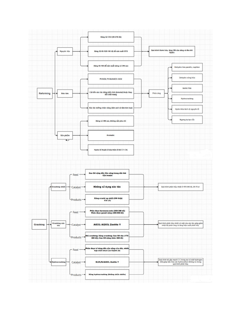 MInd map | PDF