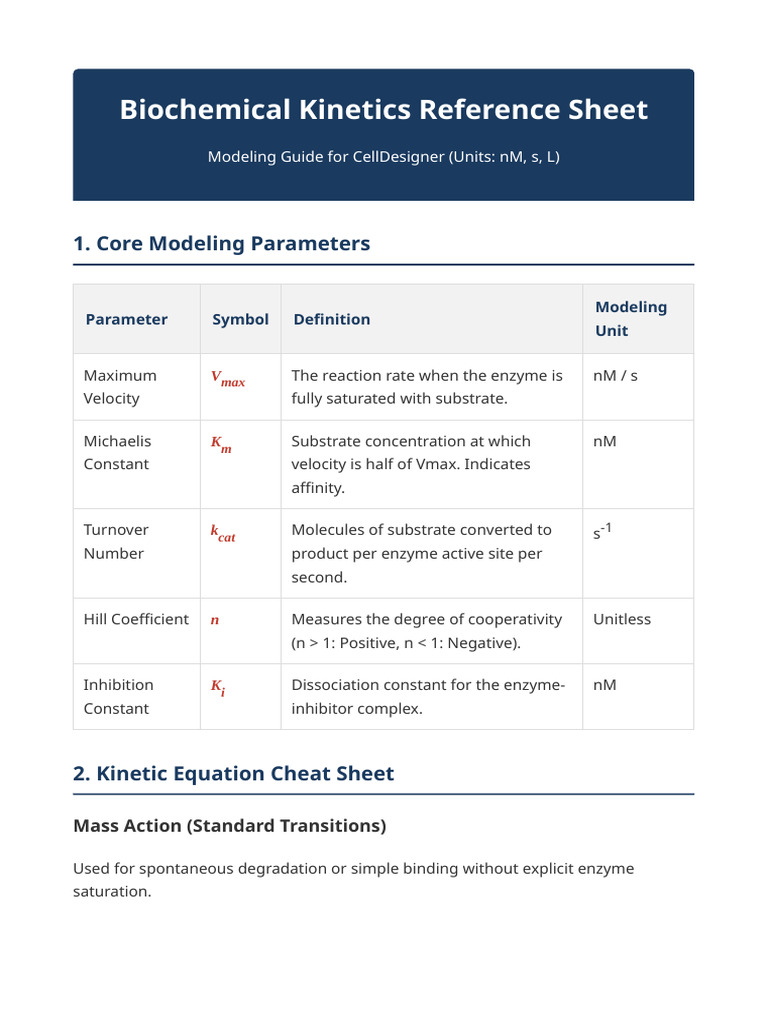 Biochemical Kinetics CheatSheet | PDF | Enzyme Kinetics | Catalysis