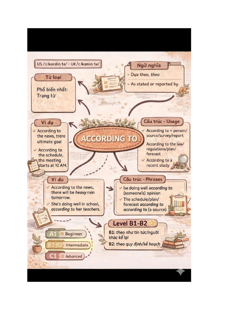 Minmap | PDF