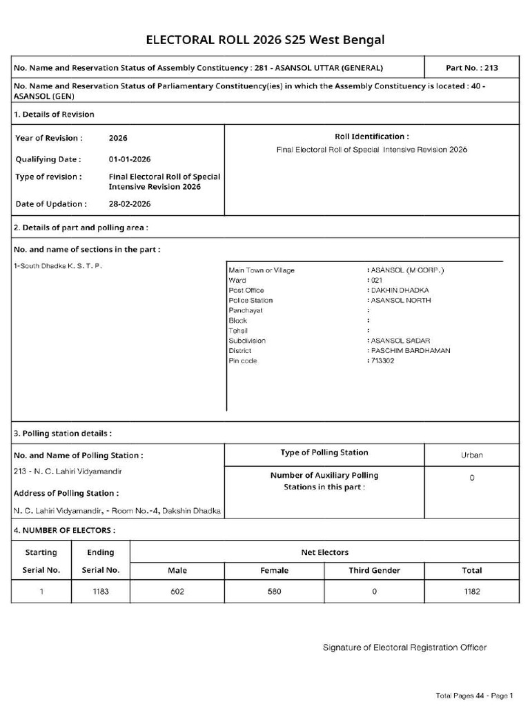 Sir Final Roll | PDF