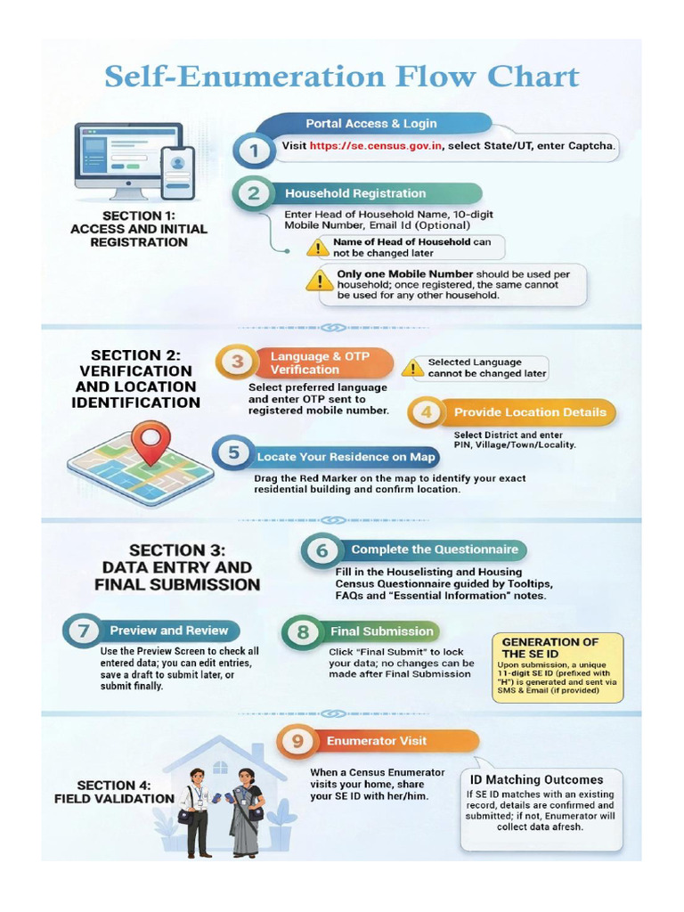 Enumeration Flow | PDF