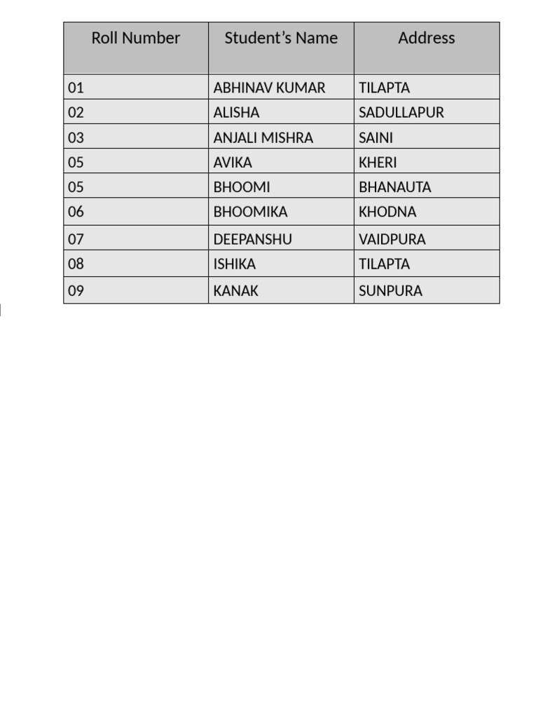 10th Class Roll No List.pdf | PDF