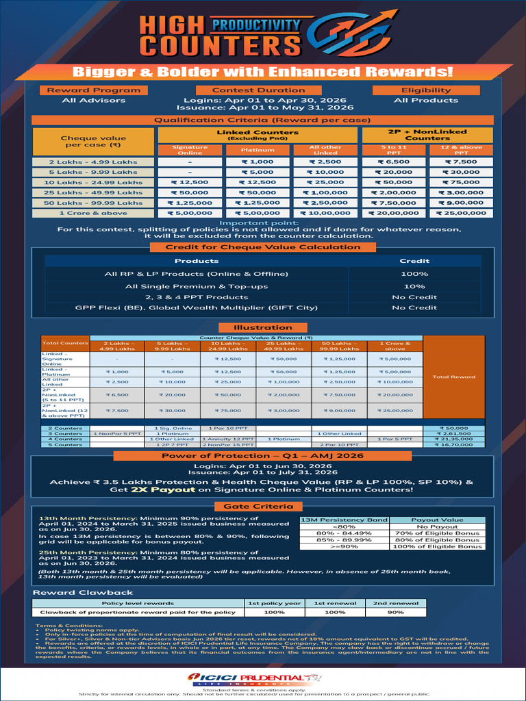 High Productivity Counters - Apr 2026 | PDF | Financial Services