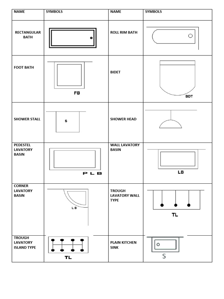 Civil Drawing Sybmols New | PDF | Storm Drain | Toilet