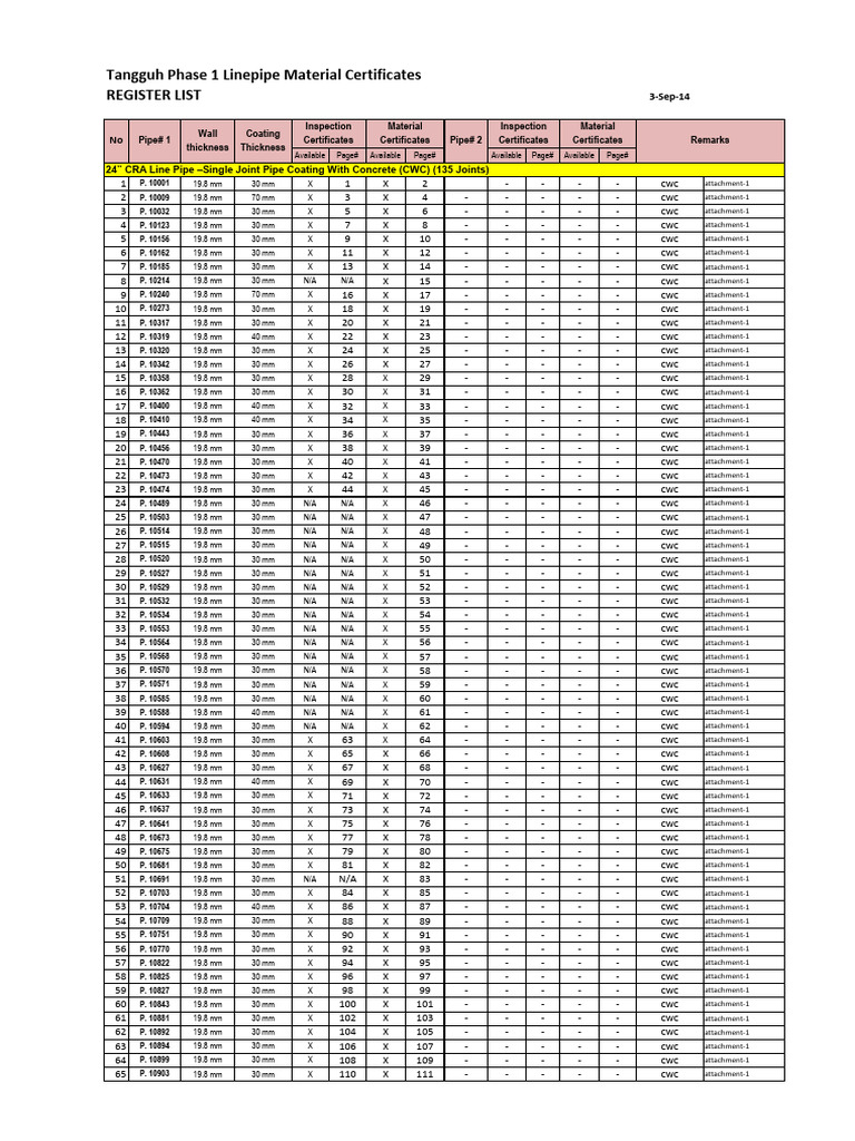 Register _Linepipe Tangguh 1-Pipe# | PDF | Applied And ...