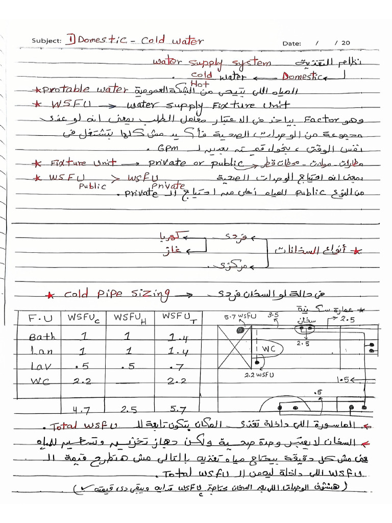 Domestic Water Calculation | PDF