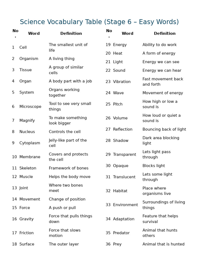 Grade 6 - Spelling Bee | PDF | Earth | Rock (Geology)