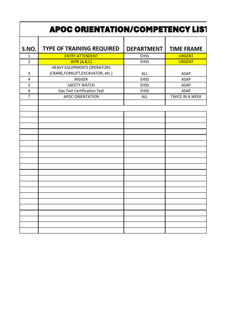 Apoc Orientation. Competency List . | PDF