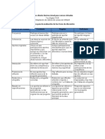 Rubrica para La Evaluacion