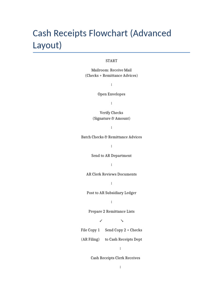 Advanced Cash Receipts Flowchart | PDF