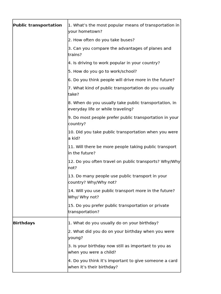 Speaking Part 1 (3) | PDF | Birthdays | Chess Theory