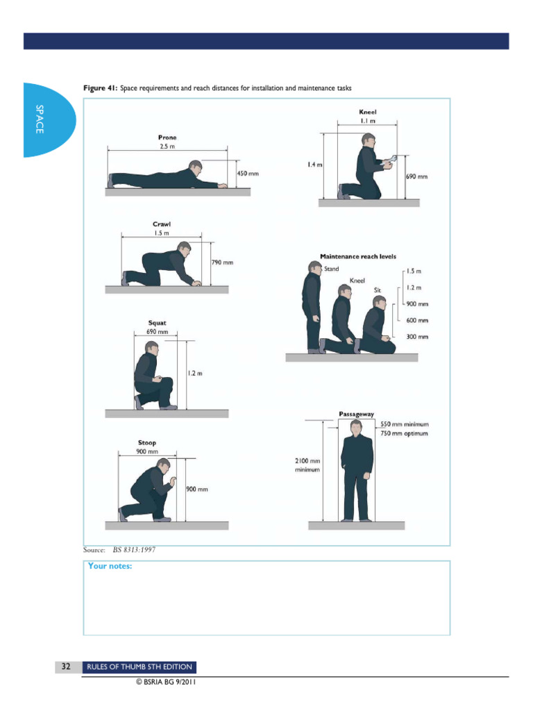 Minimum Spaces Required for Accessability | PDF