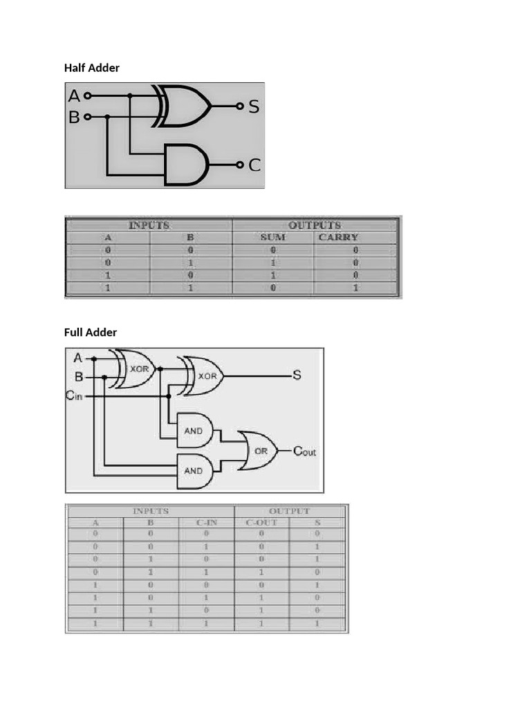 Design and Simulation of Combinational Circuits. | PDF