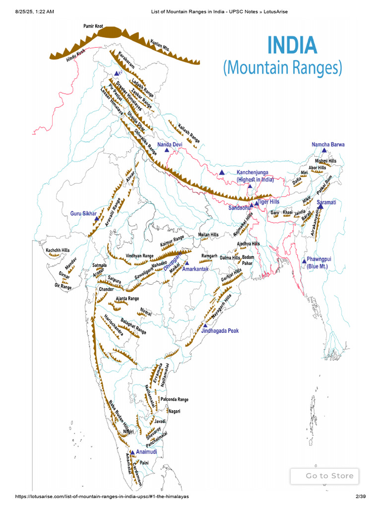 List of Mountain Ranges in India - UPSC Notes » LotusArise | PDF