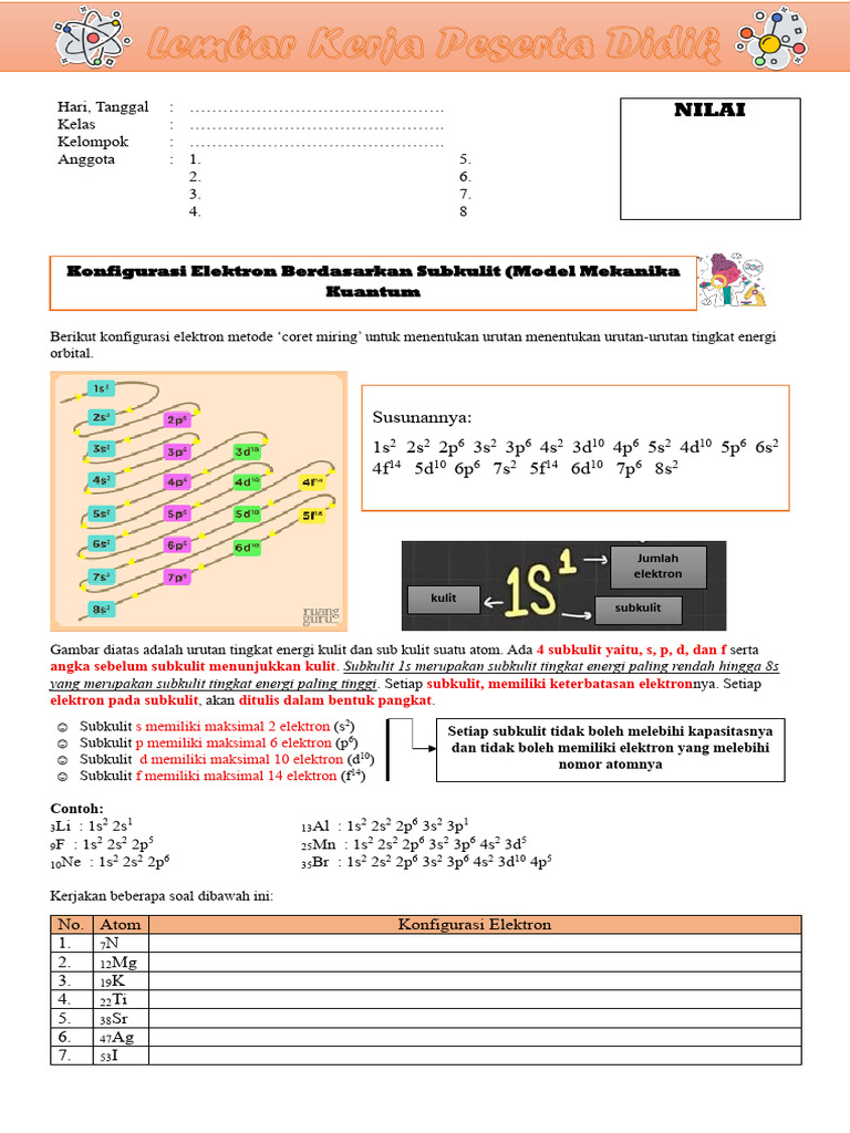 Lkpd Konfigurasi Elektron Subkulit (Mekanika Kuantum) | PDF