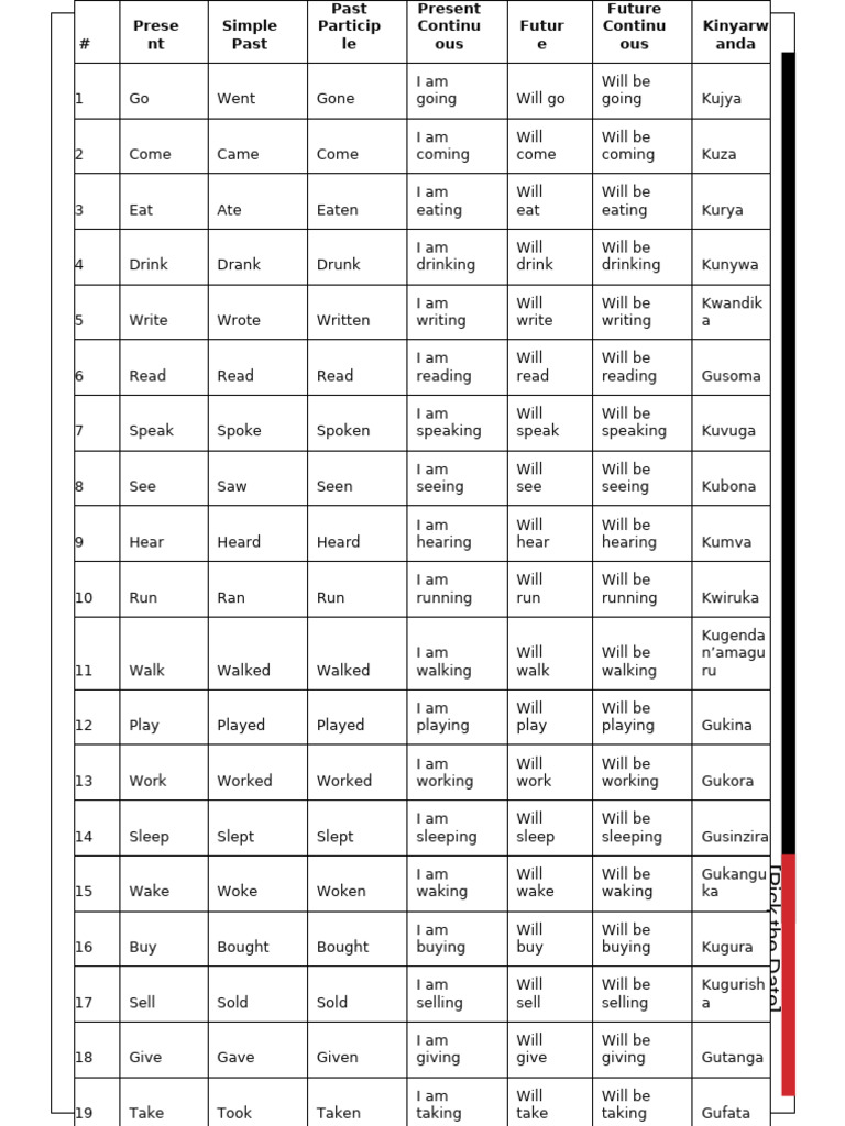 IRREGULAR AND REGULAR VERBS | PDF | Semantic Units | Language Mechanics