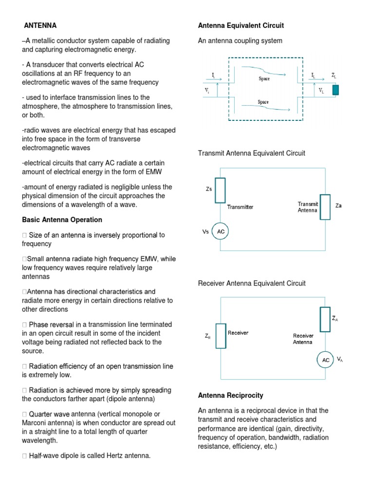 Antenna and Waveguide Word Waveguide Antenna (Radio)