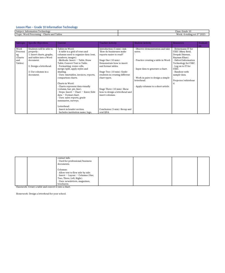 Grade10 WordProcessing Charts Tables Copy | PDF