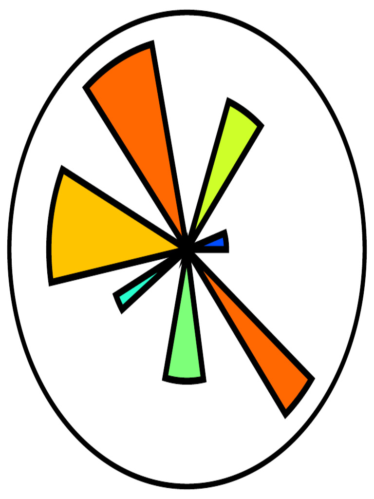 Mat Plot Lib | PDF