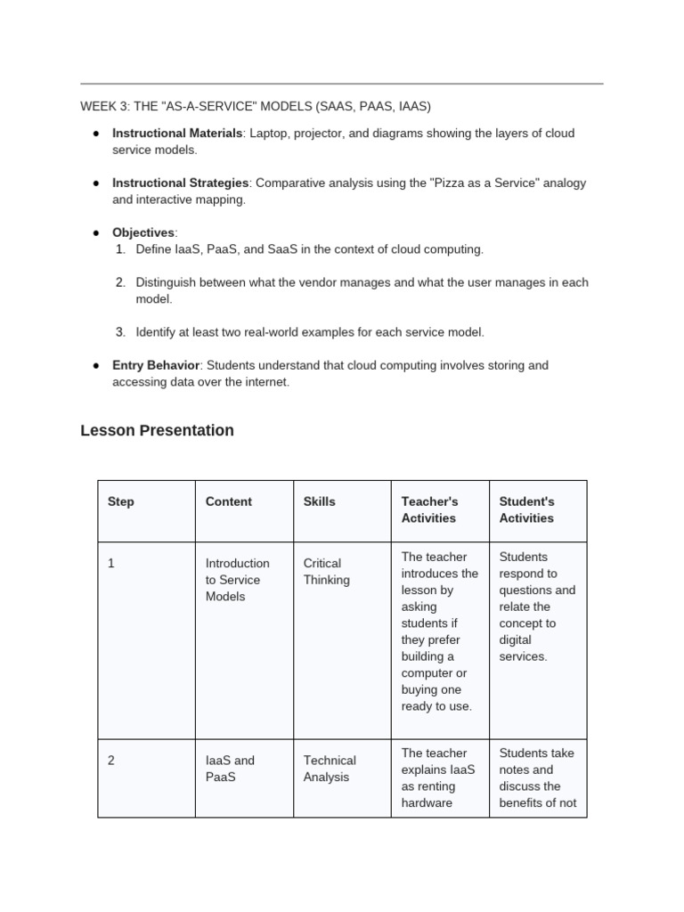 Ss2 Updated Lesson Plan. | PDF | Security Hacker | Software As A Service