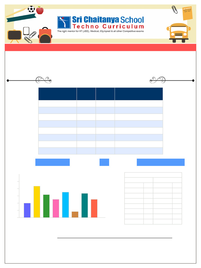 Report Card 7 | PDF | Student Assessment And Evaluation