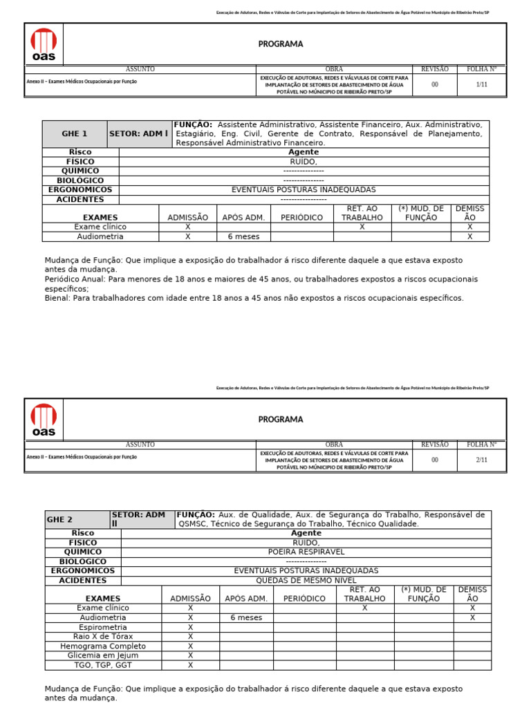 Anexo 1 - Pcmso - Oas | PDF | Exames médicos | Especialidades médicas