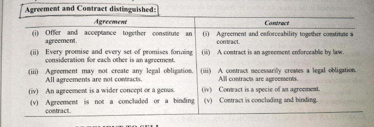 Diff Between Acceptance and Contract | PDF