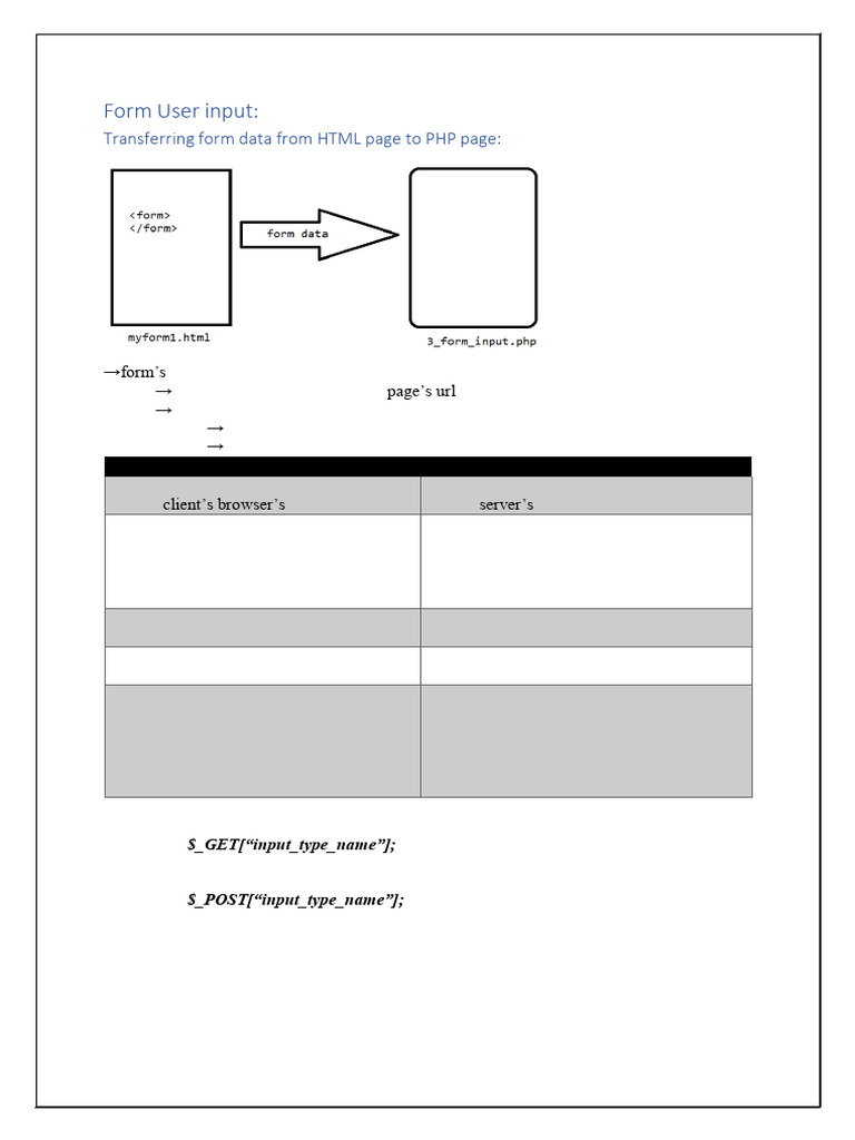 Form User Input | PDF | Php | Web Server