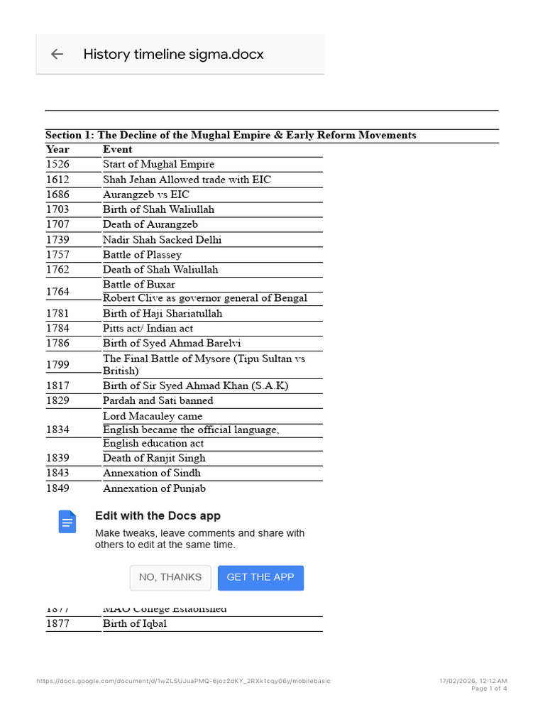 History timeline sigma.docx | PDF | All India Muslim League | Pakistan