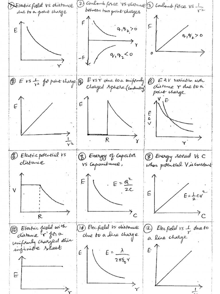 Physics Graphs | PDF