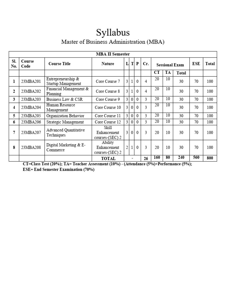 MBA 2 Sem Syllabus | PDF | Digital Marketing | Capital Budgeting