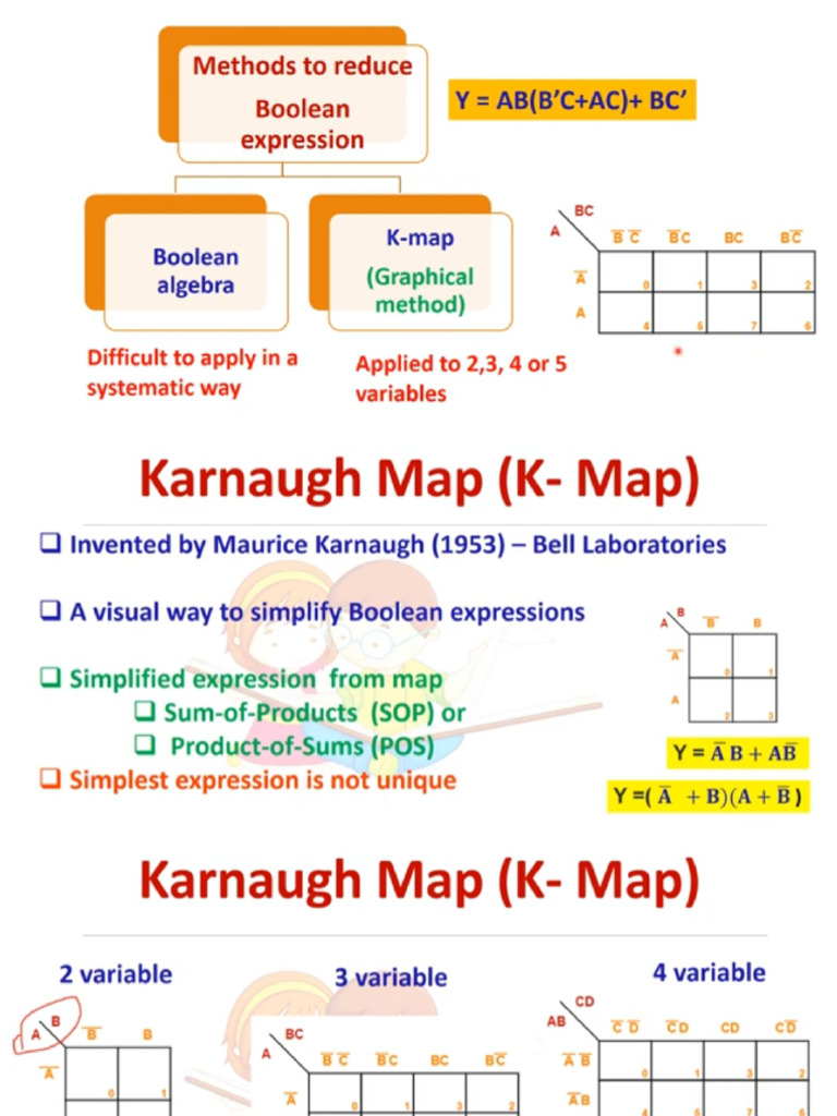 Karnaugh Map (2,3,4 ) Variable | PDF