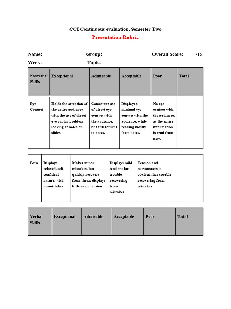 CCI Presentation Rubric | PDF | Information | Psychological Concepts
