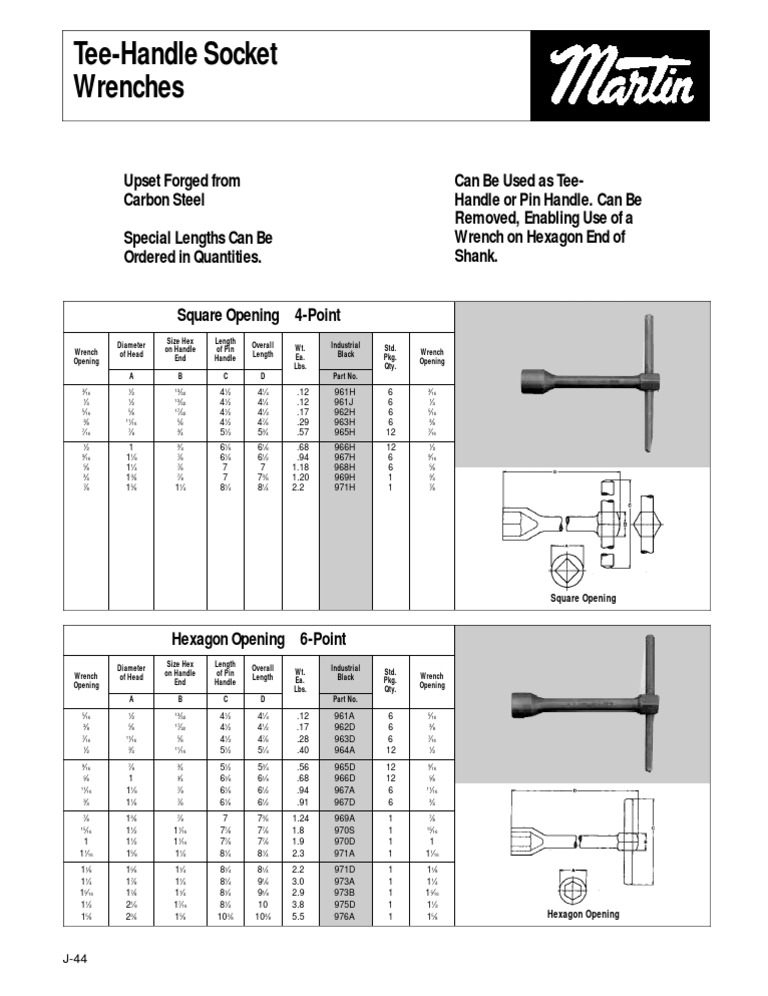 Tee-Handle Socket Wrenches Specifications | PDF