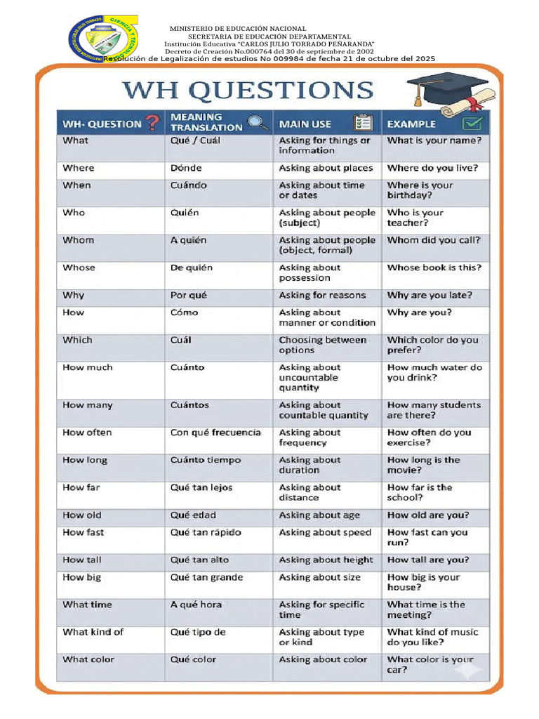 Wh Question Chart | PDF