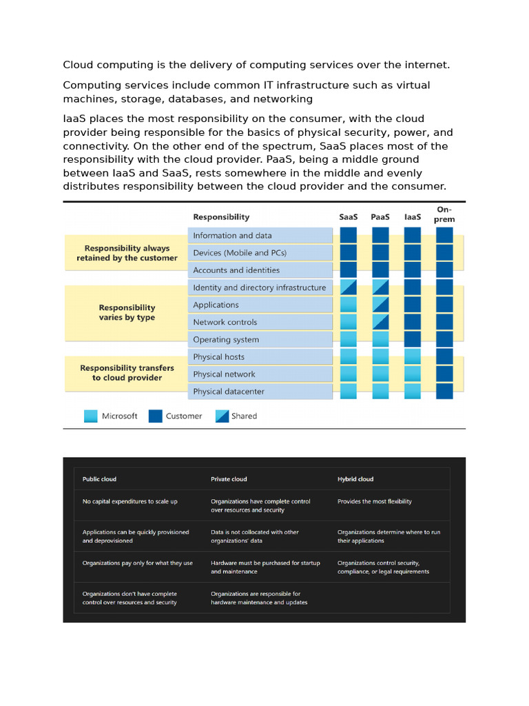 Cloud Computing is the Delivery of Computing Services Over the Internet ...