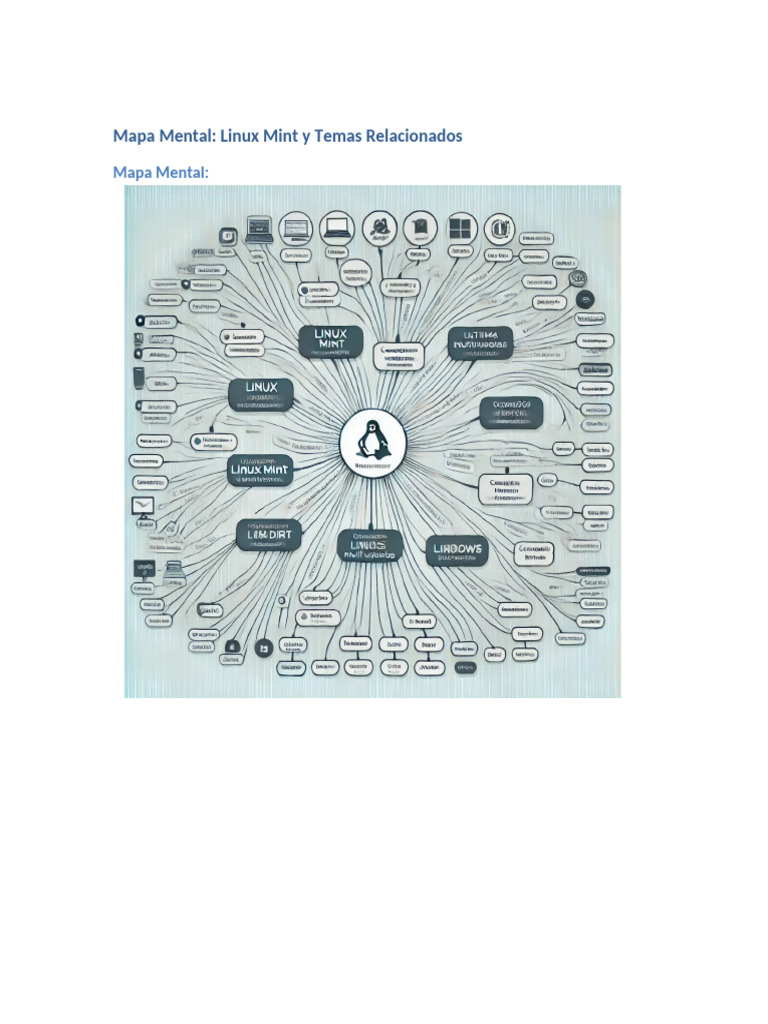 Mapa Mental Linux Mint | PDF