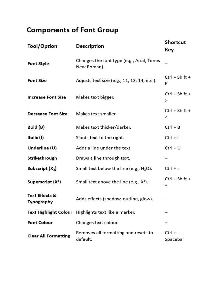 Components of Font Group | PDF