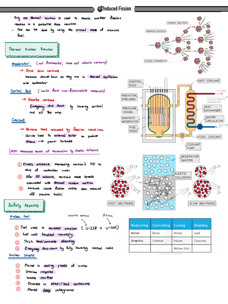 Induced Fission - FactRecall | PDF | Nuclear Reactor | Nuclear Fission