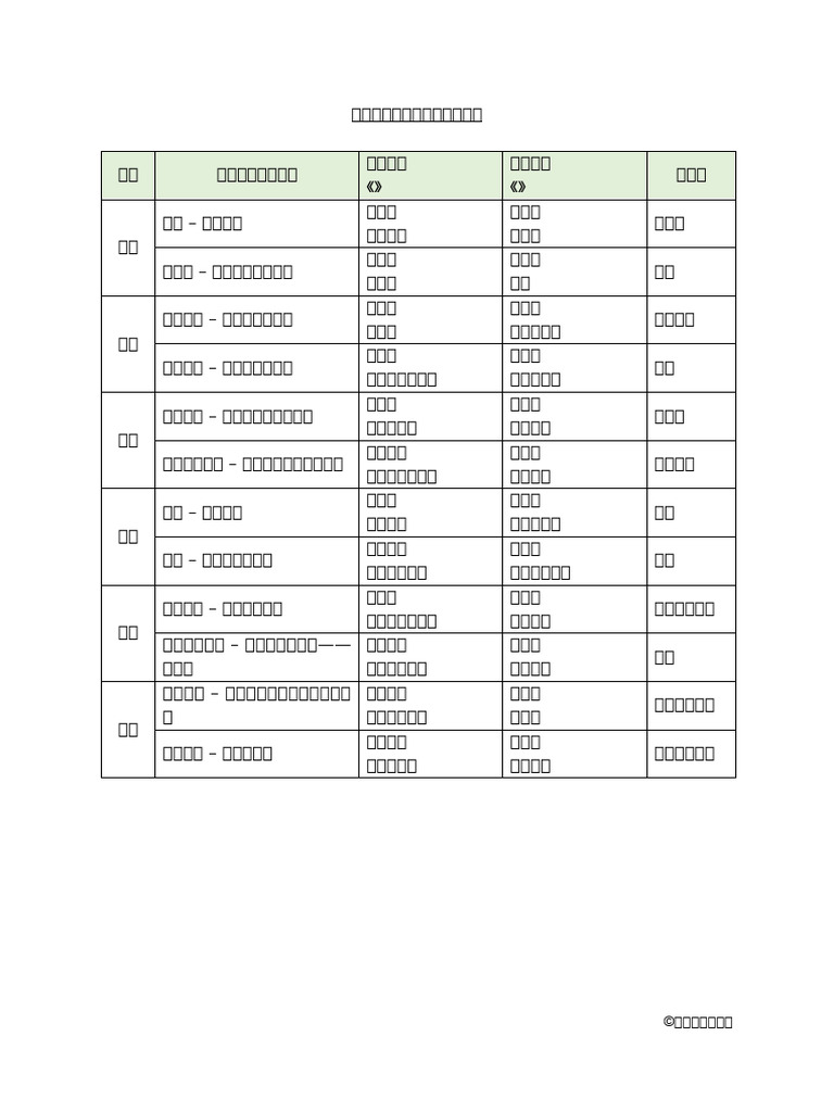 A3 Ccws Value | PDF