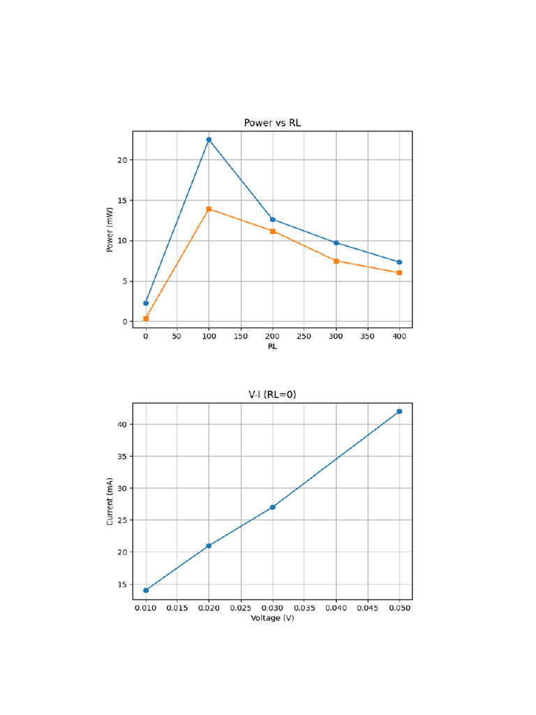 All Graphs | PDF