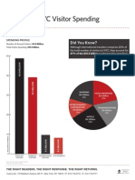 Visitor Spending