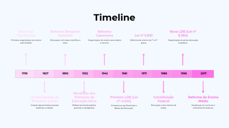 TimeLine.pdf_20260408_210451_0000 | PDF