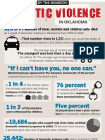 Domestic Violence numbers