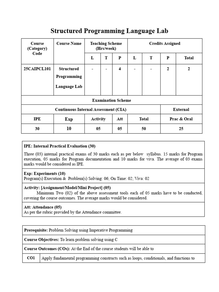 FE-CSE(AIML) Syllabus 2025-26 SPL | PDF | Computer Program | Programming